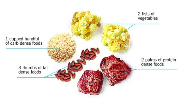 A balanced diet with the right nutritional ratio is a key factor in maintaining the mesomorph physique.