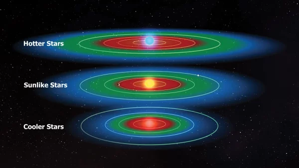 A diagram of the Goldilocks Zone around a red dwarf star and the effects of tidal forces