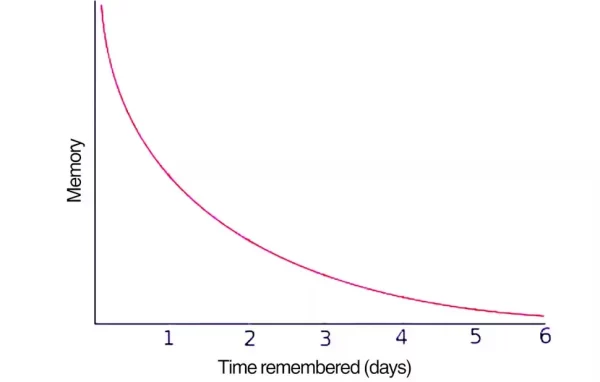 Graph showing global Alzheimer’s rates from 2023 to projected 2050