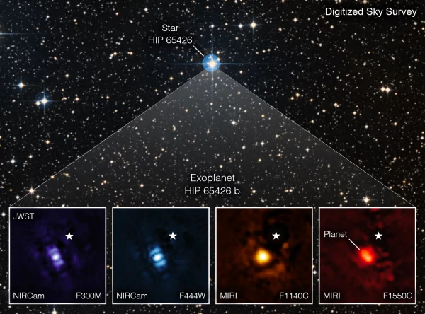 Space telescopes analyzing light from exoplanets