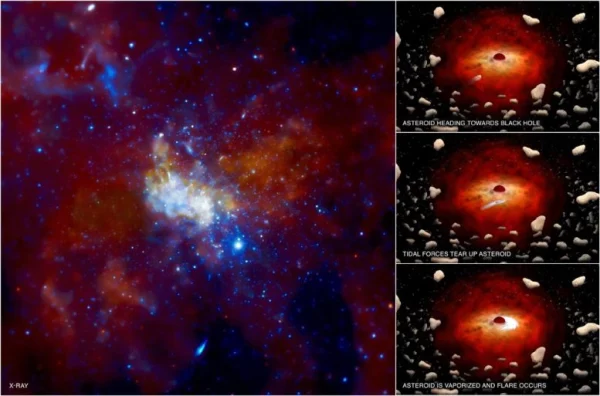 The mysterious flares from Sagittarius A are believed to be caused by the destruction of asteroids