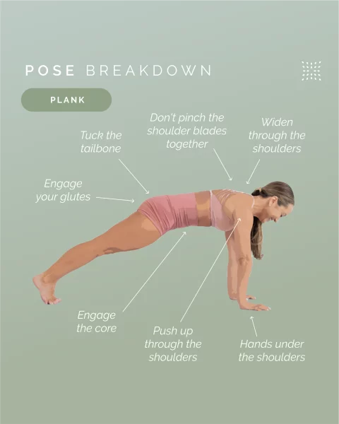 The plank position effectively strengthens the core muscles of the abdomen and back.