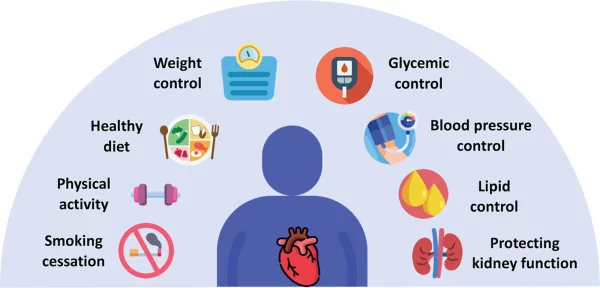 The reduced risk of cardiovascular disease when reducing sugar intake