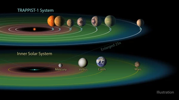 Simulation of an exoplanet in the habitable zone